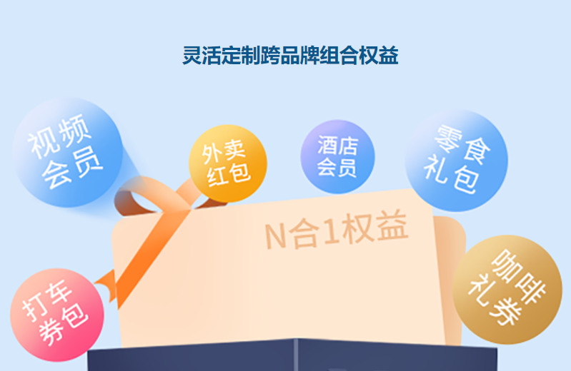 卡券网站后台管理界面